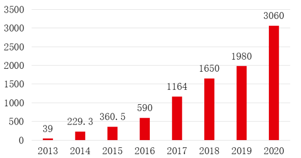 碳中和”投资的方法k8凯发一招教你“