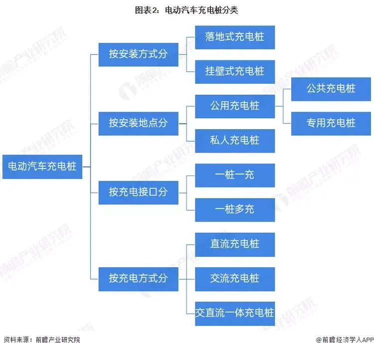 及中国电动汽车充电桩行业发展分析凯发K82023-2028年全球