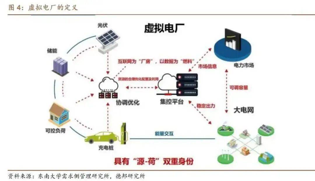 ” ——带您全方位了解虚拟电厂凯发入口首页虚拟电厂“八问八答