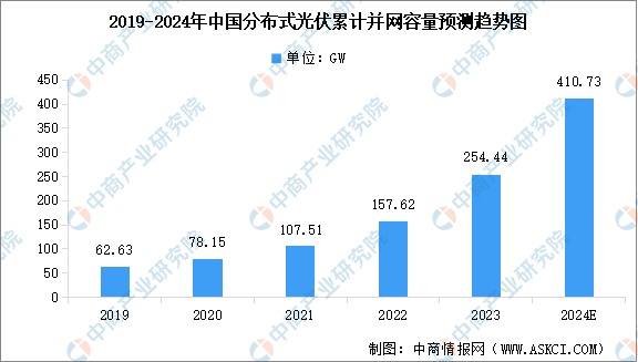 产业链图谱研究分析（附产业链全景图）凯发k8娱乐2024年中国虚拟电厂