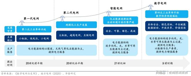 顾熊舞：虚拟电厂核心逻辑k8凯发国际登录亚商投