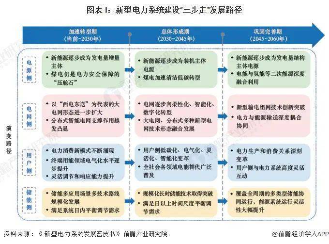 厂新型电力系统背景下虚拟发展具有必要性凯发k8国际【行业资讯】虚拟电厂≠电